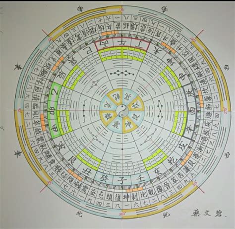 大家學易經|大家學易經複習網 hunyuan.tw